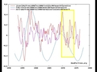 2016-2019 Global Cooling Forecast | Mini Ice Age 2015-2035