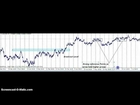 Copy of Education Price Action Basics Part 2 Supply And Demand Locations